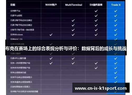 布克在赛场上的综合表现分析与评价:数据背后的成长与挑战 布克在赛场上的综合表现分析与评价:数据背后的成长与挑战