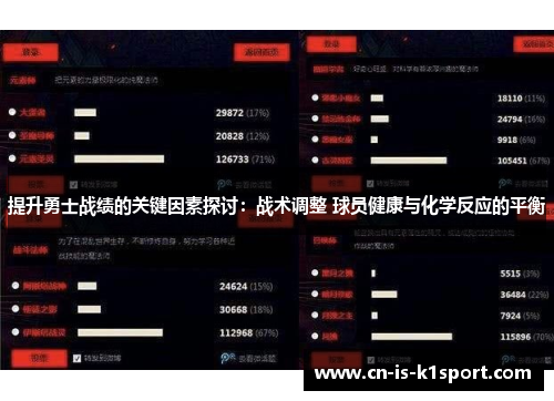提升勇士战绩的关键因素探讨:战术调整 球员健康与化学反应的平衡 提升勇士战绩的关键因素探讨:战术调整 球员健康与化学反应的平衡