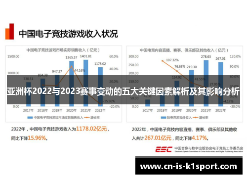 亚洲杯2022与2023赛事变动的五大关键因素解析及其影响分析