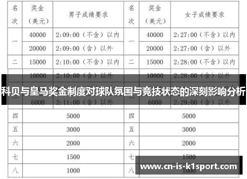 科贝与皇马奖金制度对球队氛围与竞技状态的深刻影响分析