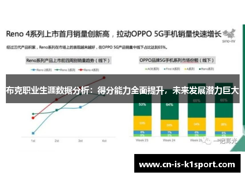 布克职业生涯数据分析:得分能力全面提升,未来发展潜力巨大 布克职业生涯数据分析:得分能力全面提升,未来发展潜力巨大