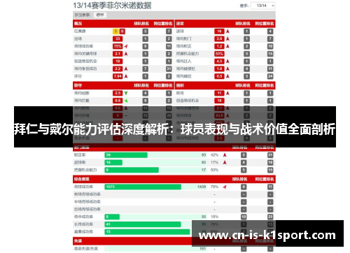 拜仁与戴尔能力评估深度解析:球员表现与战术价值全面剖析 拜仁与戴尔能力评估深度解析:球员表现与战术价值全面剖析