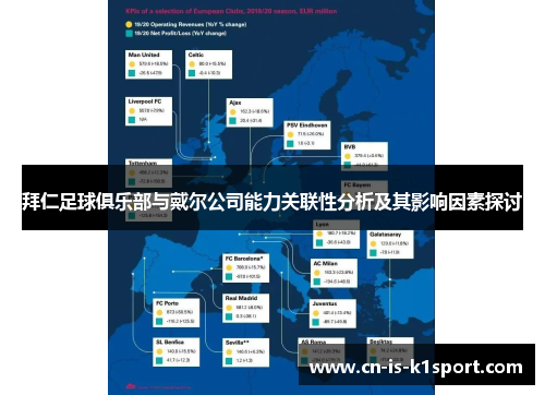 拜仁足球俱乐部与戴尔公司能力关联性分析及其影响因素探讨 拜仁足球俱乐部与戴尔公司能力关联性分析及其影响因素探讨