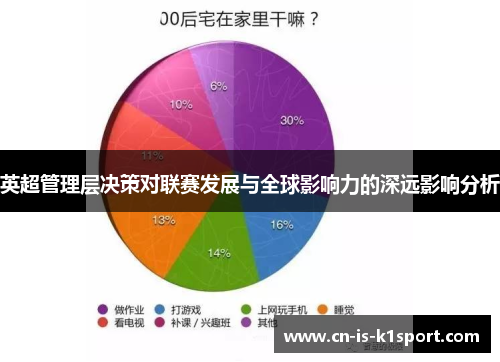 英超管理层决策对联赛发展与全球影响力的深远影响分析