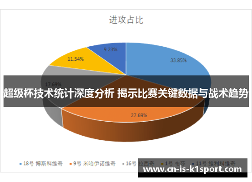 超级杯技术统计深度分析 揭示比赛关键数据与战术趋势